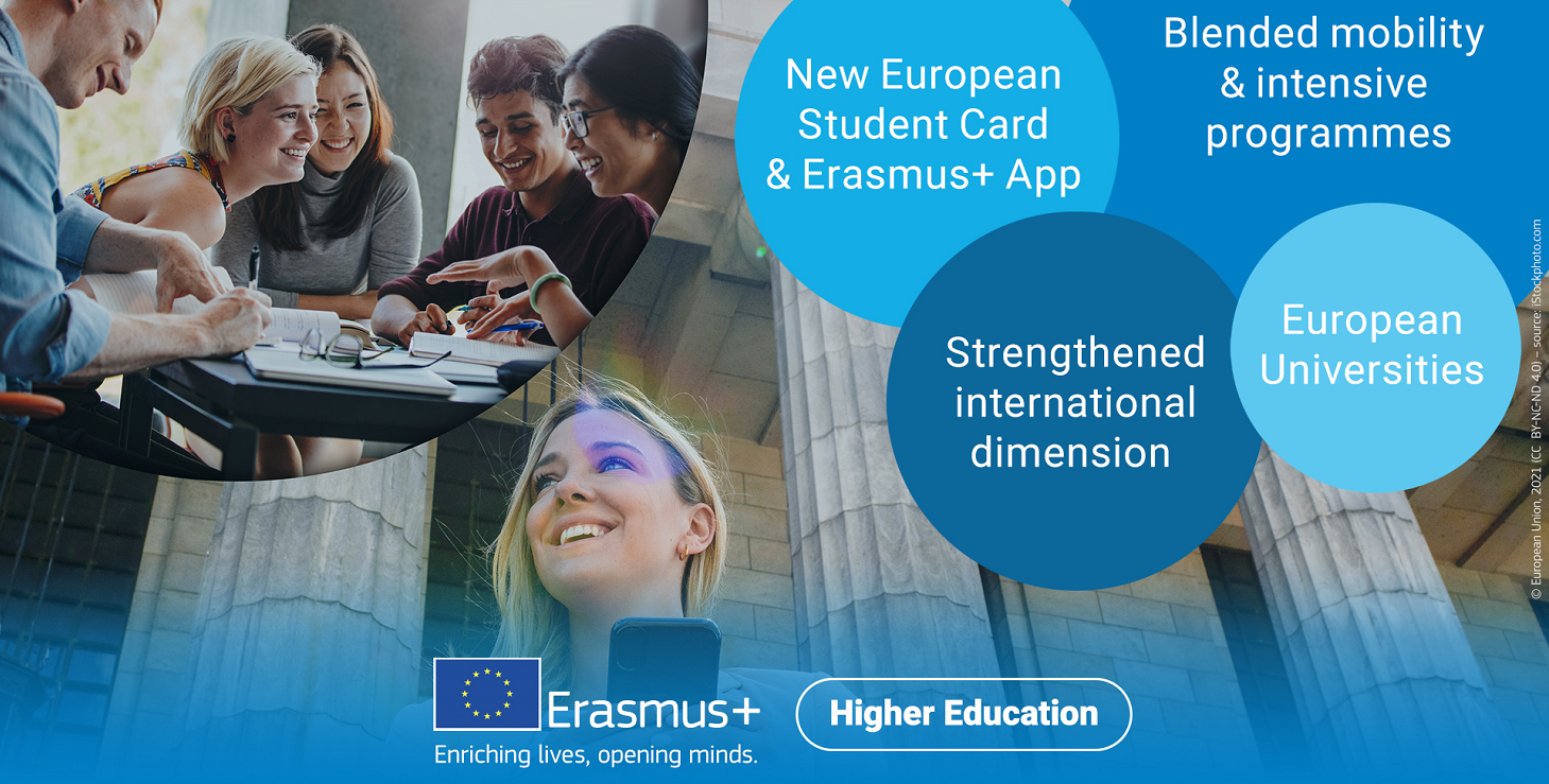 Erasmus+ Initiatives in Higher Education