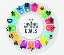 17 Nachhaltigkeitsziele der UN